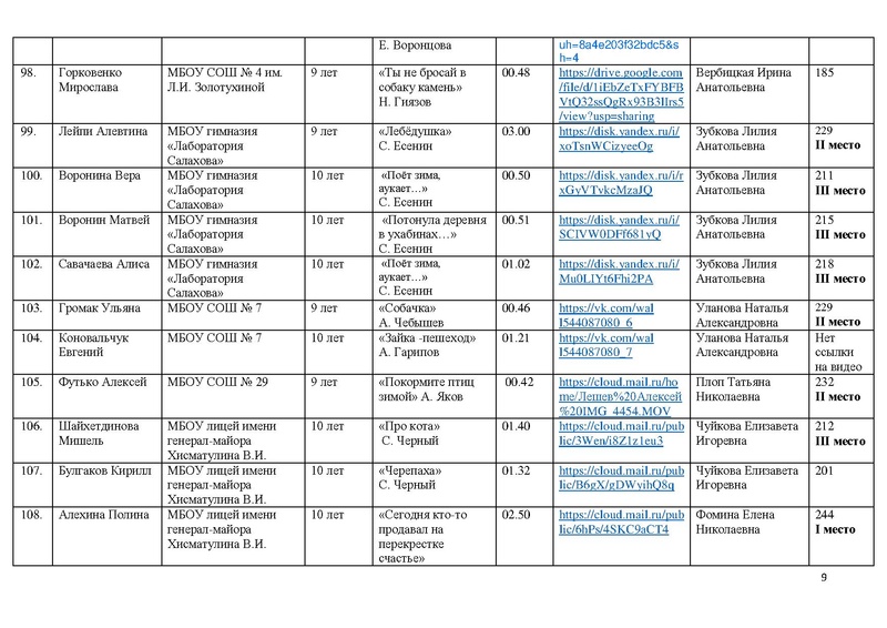 Файл:Итоги конкурса чтецов Почувствуй,они рядом!- 2025.pdf