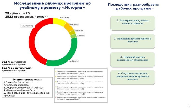 Файл:НМС ФГОС БАСЮК.pdf