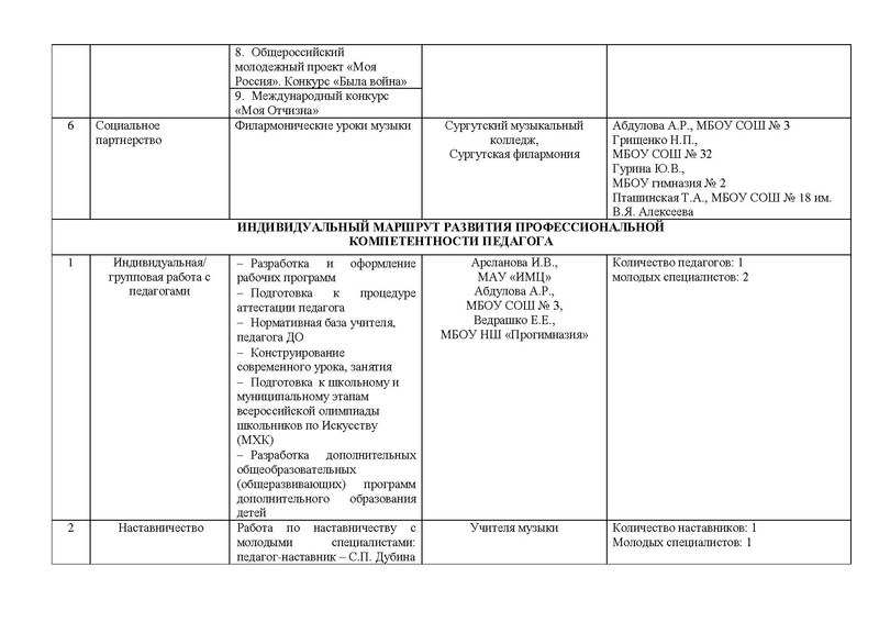 Файл:Отчет ГМО учителей музыки 2021.pdf