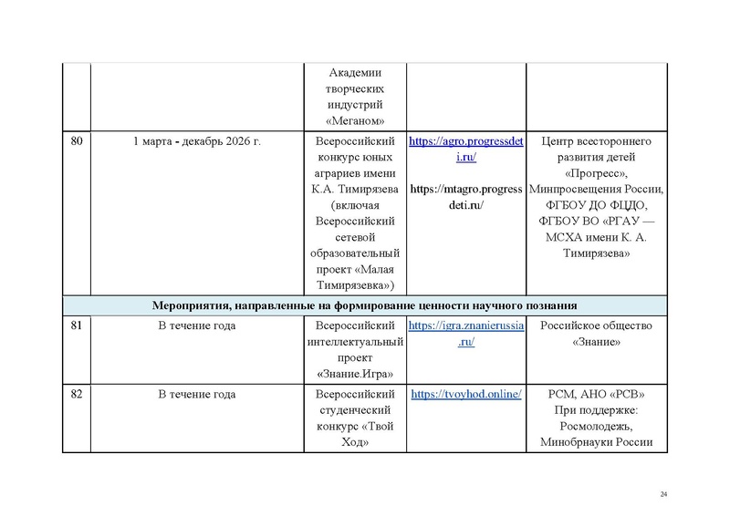 Файл:Перечень КВСР.pdf