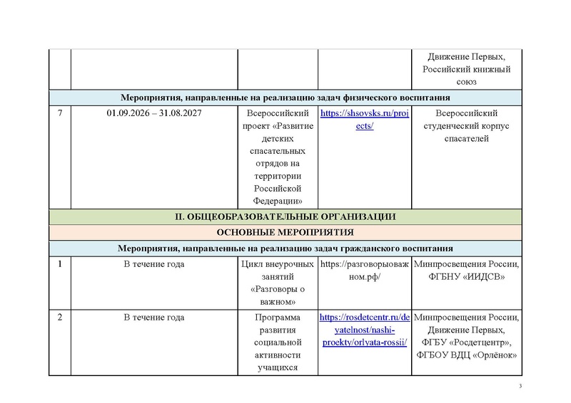 Файл:Перечень КВСР.pdf