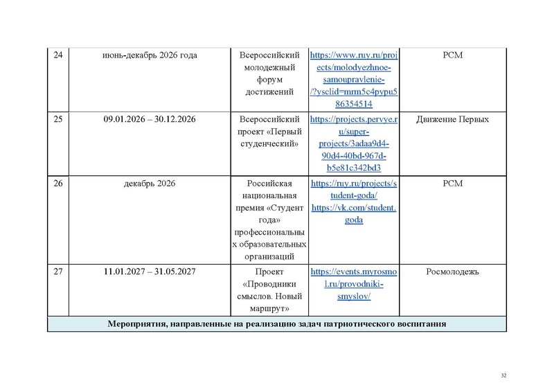 Файл:Перечень КВСР.pdf