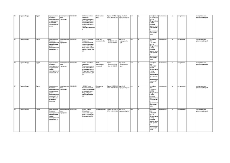 Файл:Реестр музеев 2026.pdf