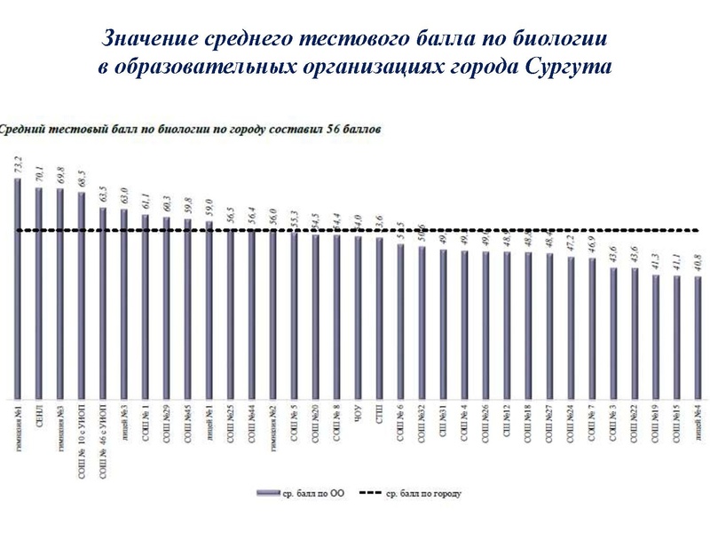 Файл:Результаты ЕГЭ Биология 18-19.pdf