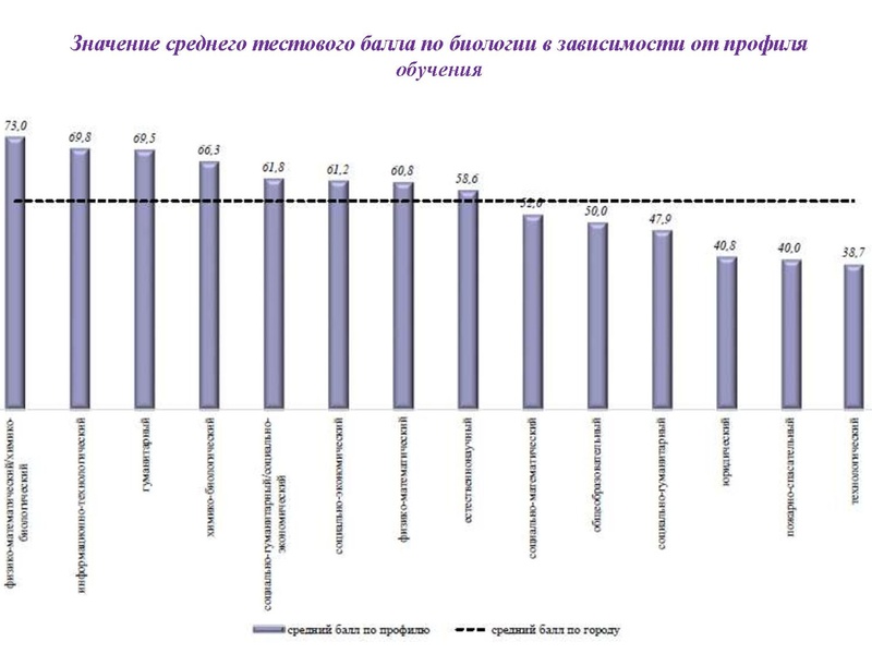 Файл:Результаты ЕГЭ Биология 18-19.pdf