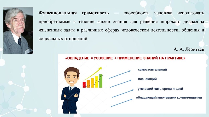 Файл:Функциональная грамотность на уроках химии 13.11.2022.pdf