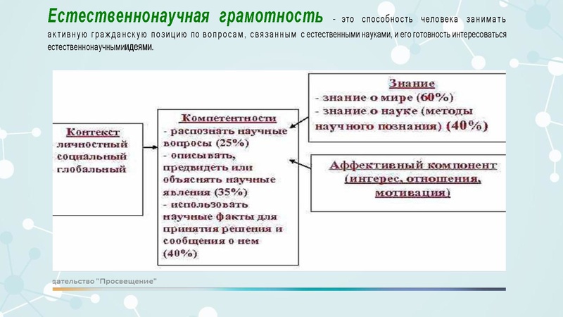 Файл:Функциональная грамотность на уроках химии 13.11.2022.pdf