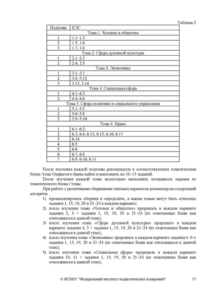 Файл:8. МР по подготовке к ОГЭ obshchestvoznaniye-oge 2022.pdf
