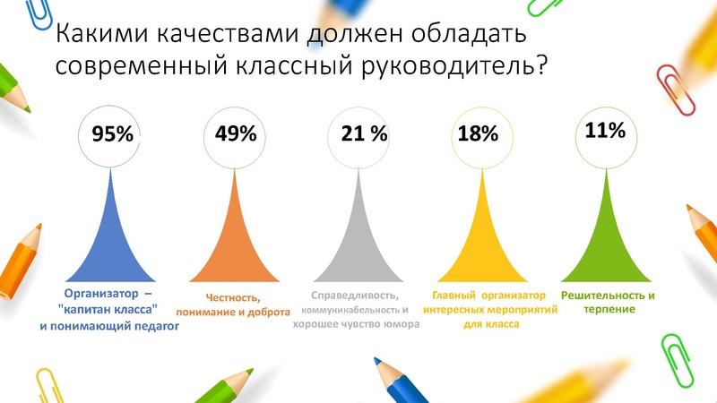 Файл:Затруднения в работе классного руководителя.pdf