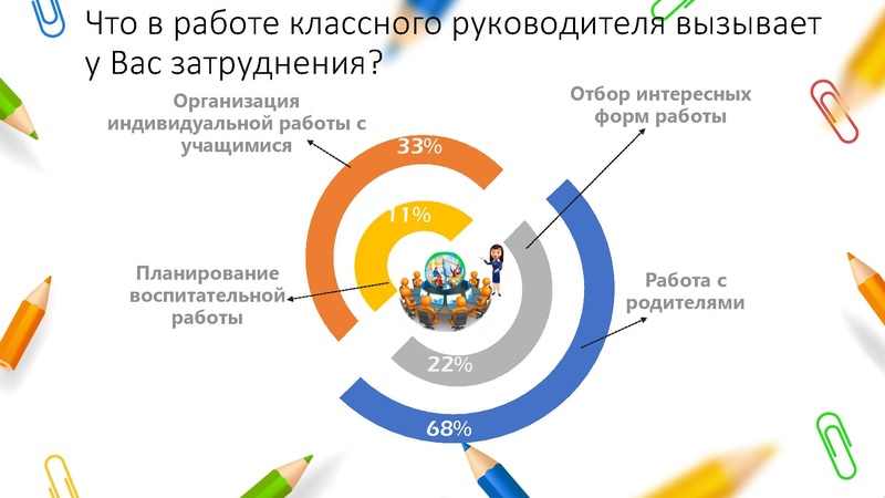 Файл:Затруднения в работе классного руководителя.pdf