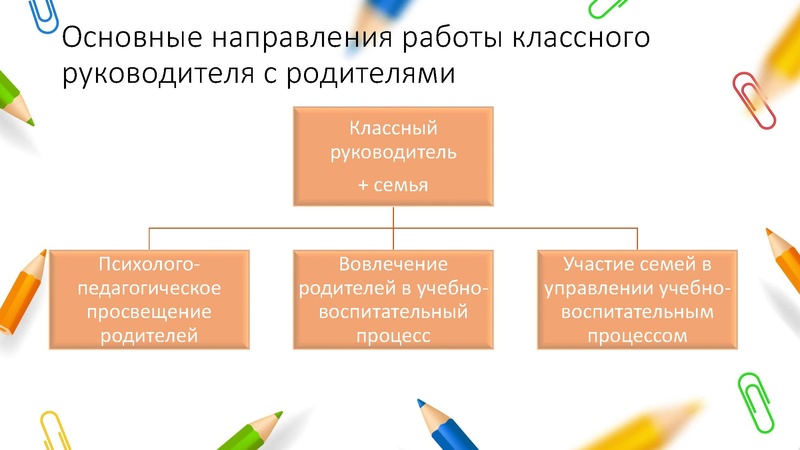 Файл:Затруднения в работе классного руководителя.pdf