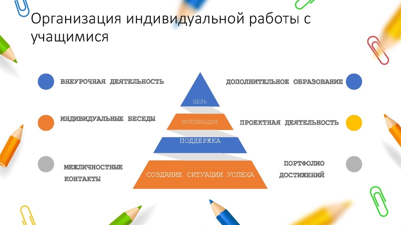 Файл:Затруднения в работе классного руководителя.pdf