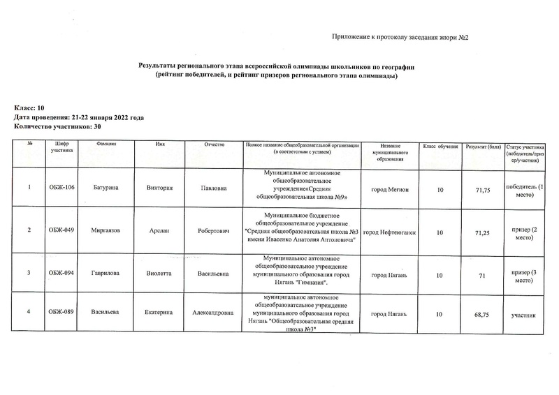 Файл:Итоги рэвош обж 10 класс 22.pdf