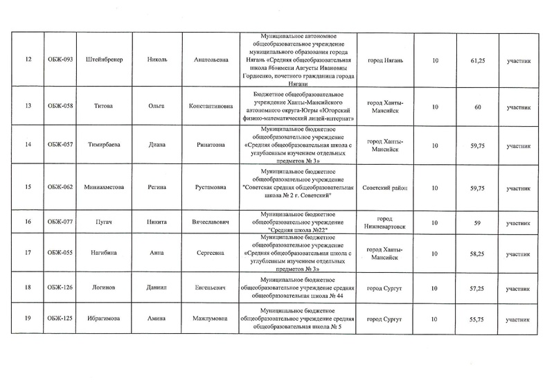 Файл:Итоги рэвош обж 10 класс 22.pdf