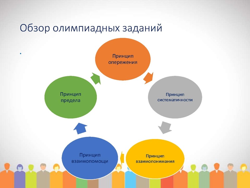 Файл:МО проблемы подготовки ред.pdf