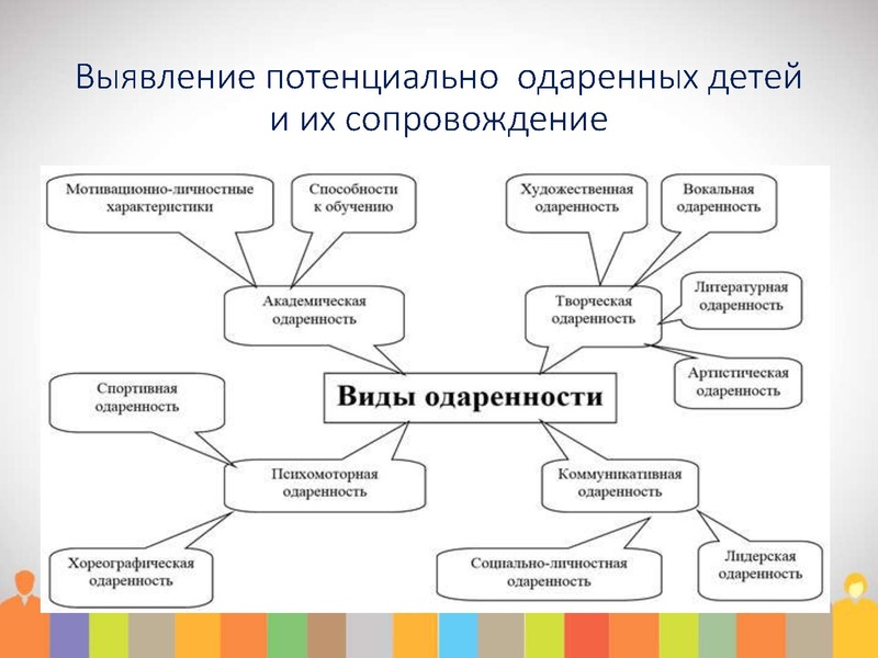 Файл:МО проблемы подготовки ред.pdf