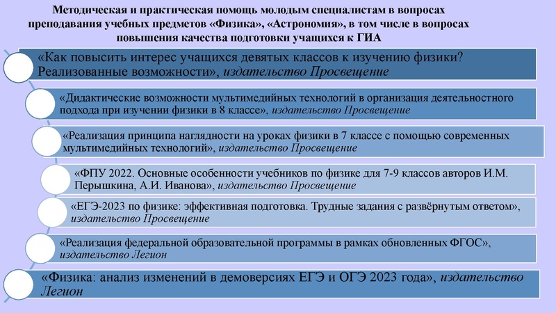 Файл:Первухина Н.В. Итоги работы ГМО (физика) 2022-2023.pdf