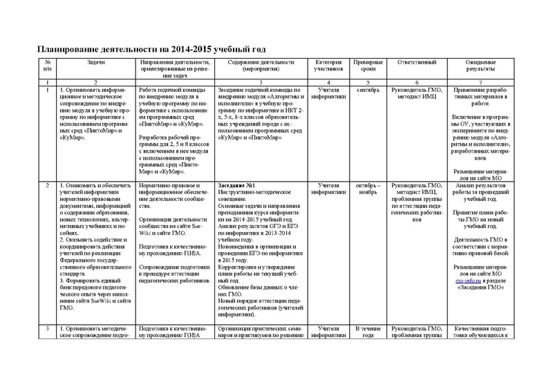 Файл:План работы ГМО учителей информатики 2014-2015.pdf