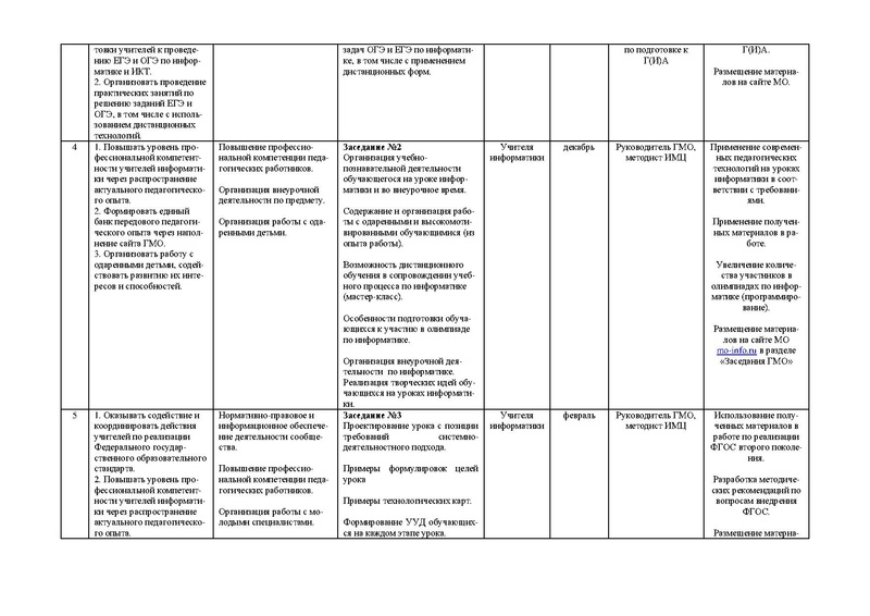Файл:План работы ГМО учителей информатики 2014-2015.pdf