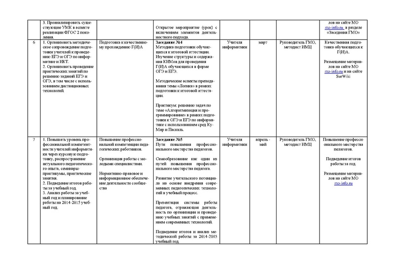 Файл:План работы ГМО учителей информатики 2014-2015.pdf