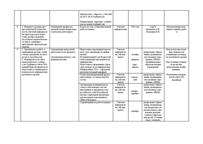 Файл:План работы ГМО учителей информатики 2014-2015.pdf