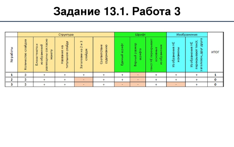 Файл:Методика оценки заданий 13-15.pdf