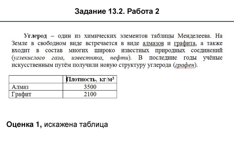 Файл:Методика оценки заданий 13-15.pdf