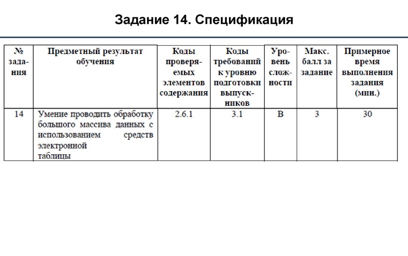 Файл:Методика оценки заданий 13-15.pdf