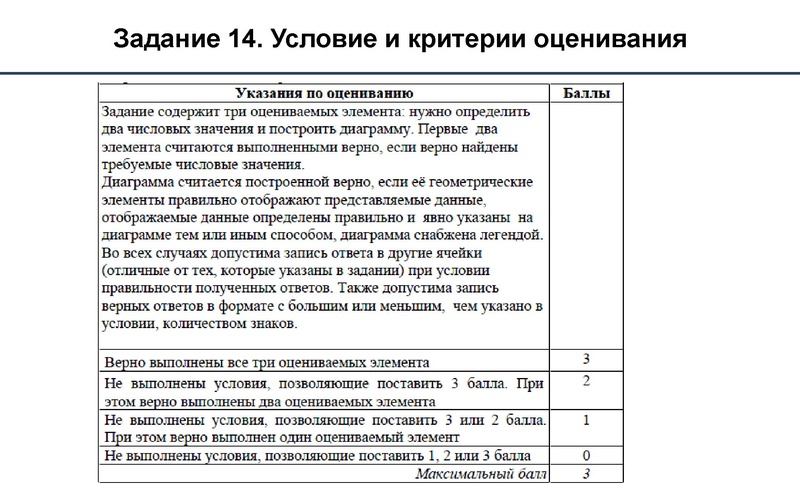 Файл:Методика оценки заданий 13-15.pdf