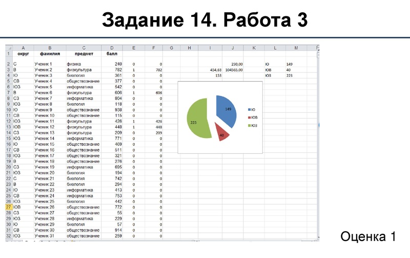 Файл:Методика оценки заданий 13-15.pdf