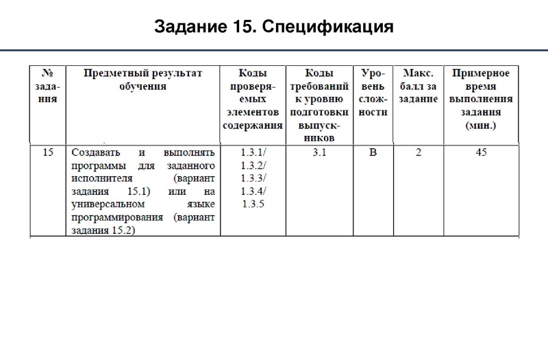 Файл:Методика оценки заданий 13-15.pdf