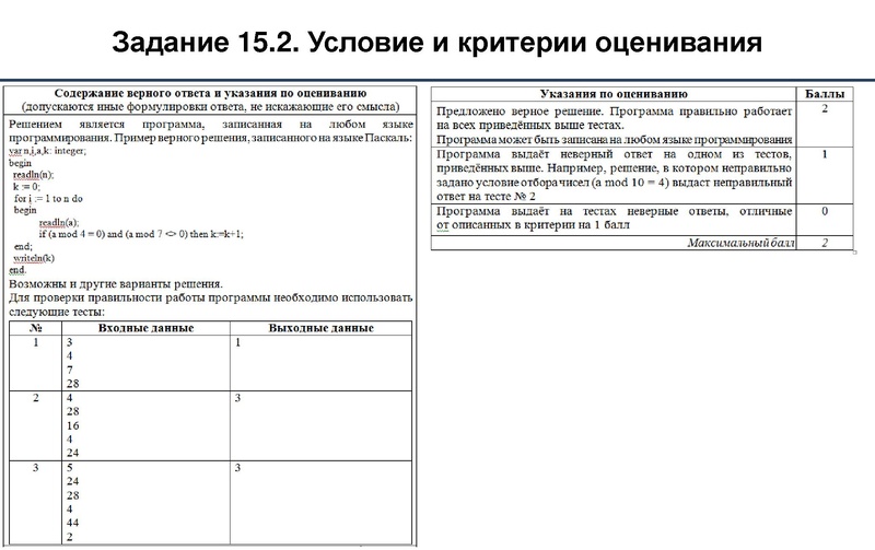 Файл:Методика оценки заданий 13-15.pdf