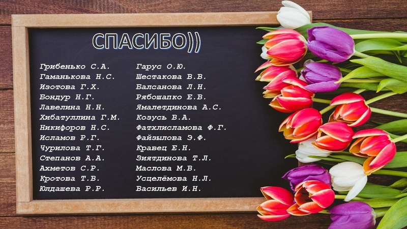 Файл:Никитина Н.Л. Итоги работы ГМО 2021-2022.pdf