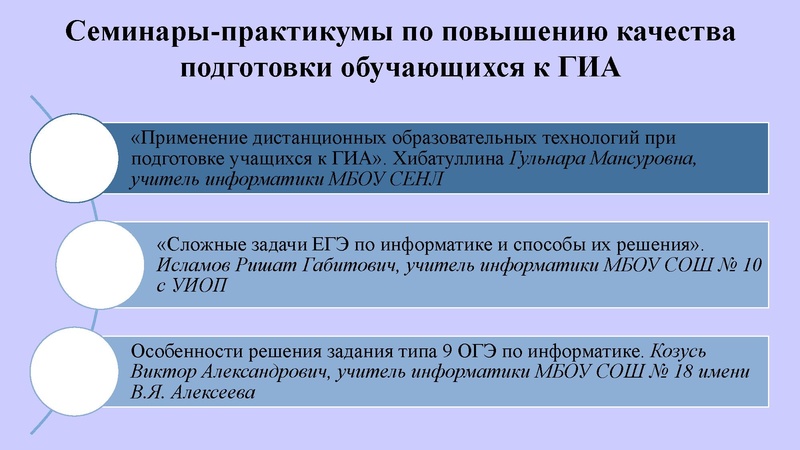 Файл:Никитина Н.Л. Итоги работы ГМО 2021-2022.pdf