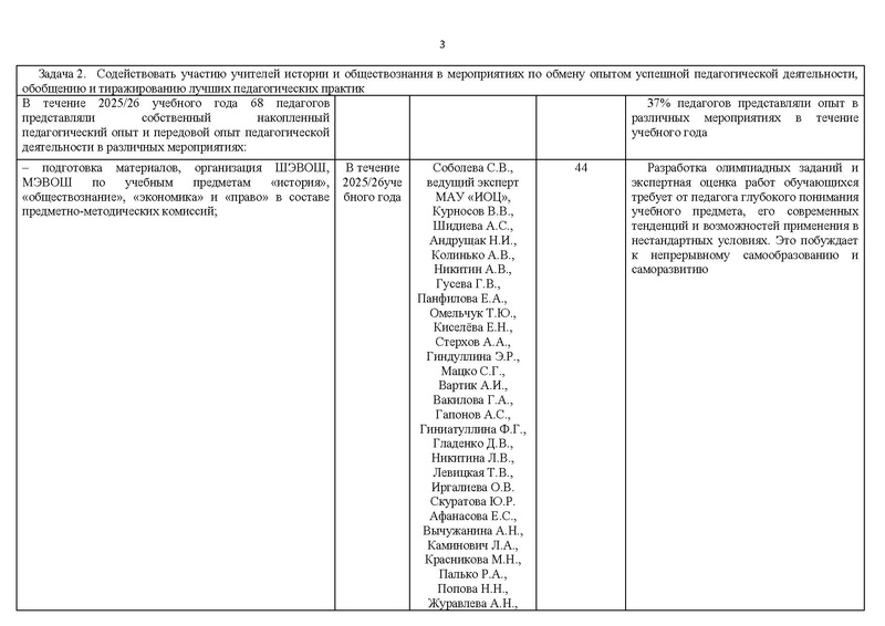Файл:Отчет ГМО учителей истории и обществознания 2025-26.pdf
