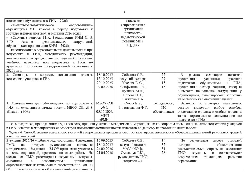 Файл:Отчет ГМО учителей истории и обществознания 2025-26.pdf