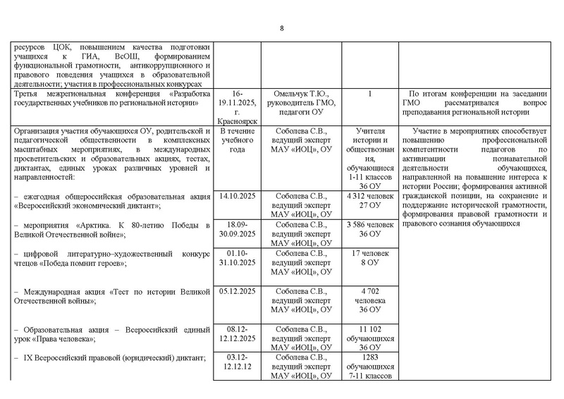 Файл:Отчет ГМО учителей истории и обществознания 2025-26.pdf