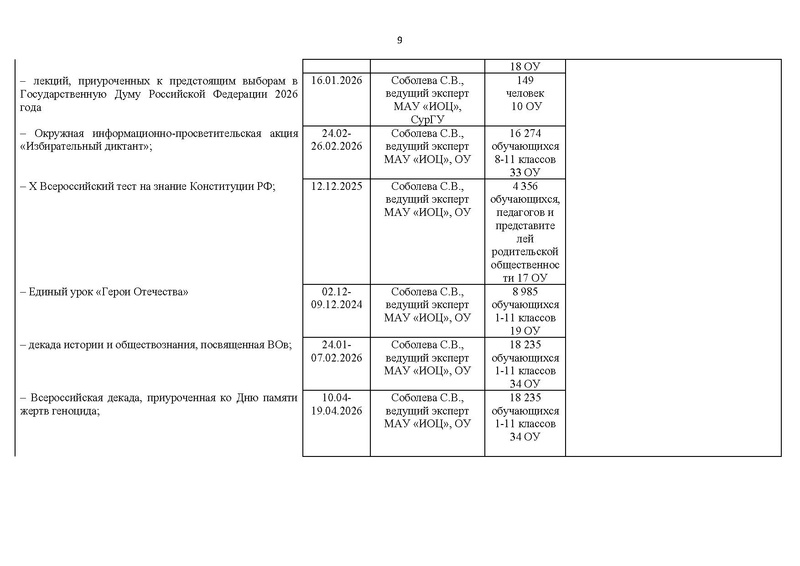 Файл:Отчет ГМО учителей истории и обществознания 2025-26.pdf