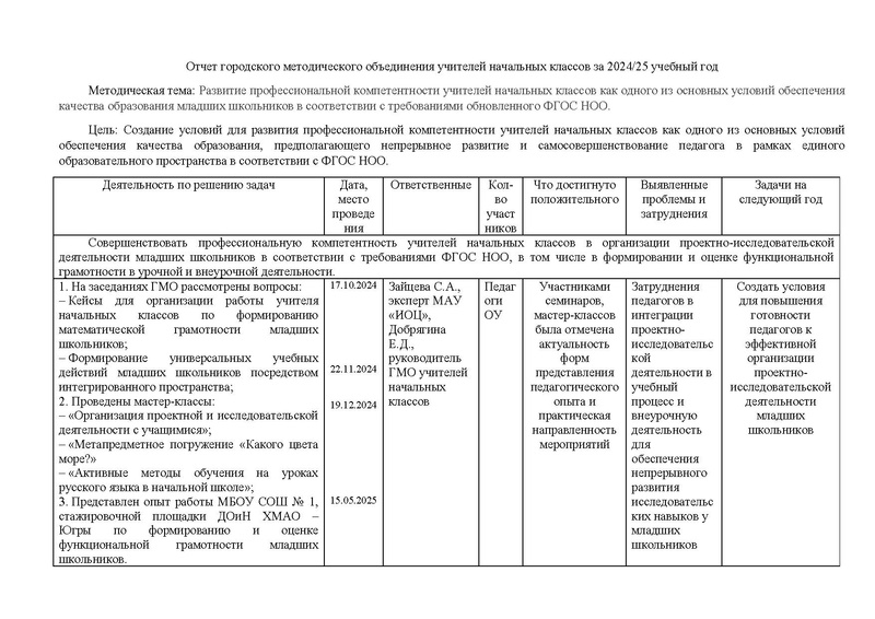 Файл:Отчет городского методического объединения НШ за 2024-25 год.pdf