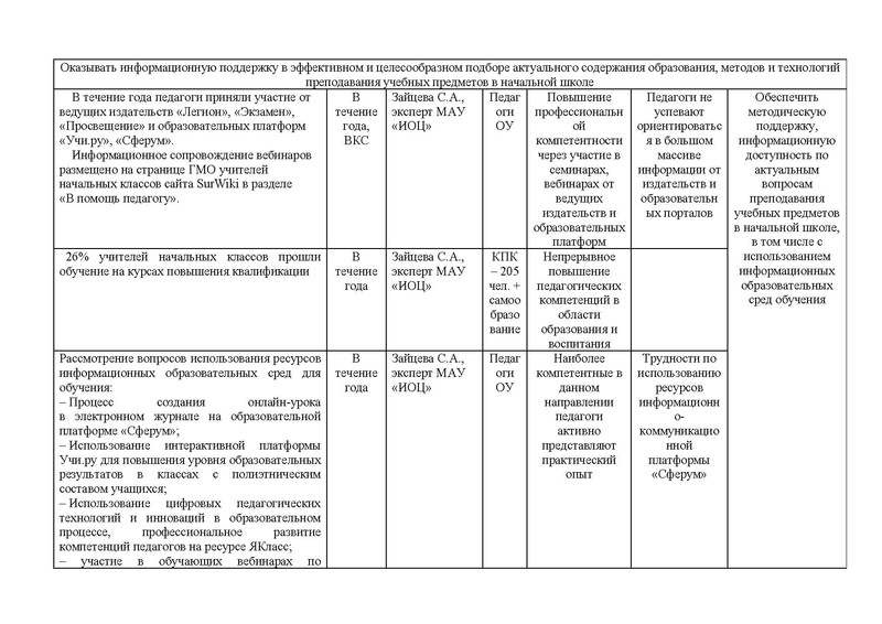 Файл:Отчет городского методического объединения НШ за 2024-25 год.pdf