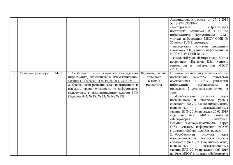 Файл:Отчет на сайт.pdf