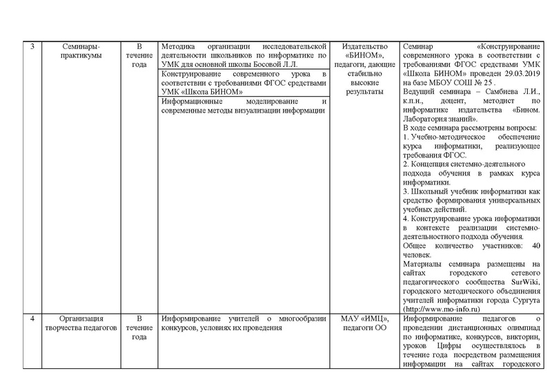 Файл:Отчет на сайт.pdf