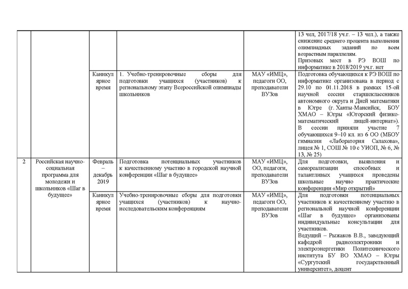 Файл:Отчет на сайт.pdf