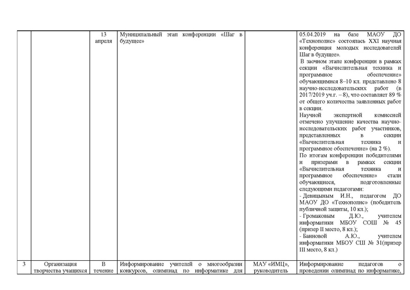 Файл:Отчет на сайт.pdf