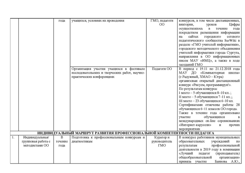 Файл:Отчет на сайт.pdf