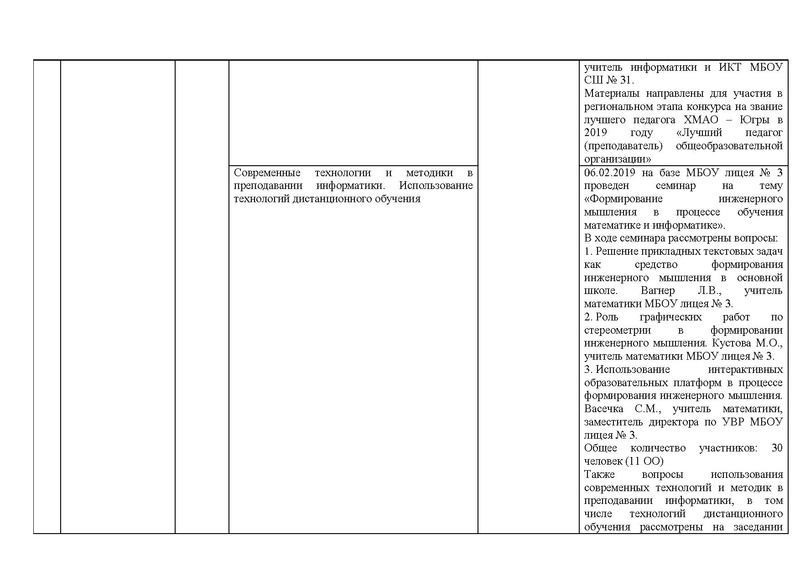 Файл:Отчет на сайт.pdf