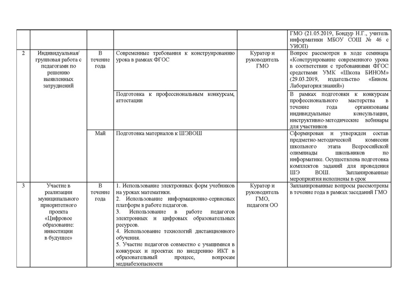 Файл:Отчет на сайт.pdf