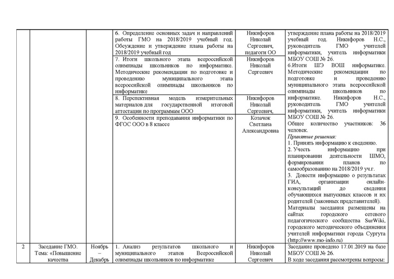 Файл:Отчет на сайт.pdf