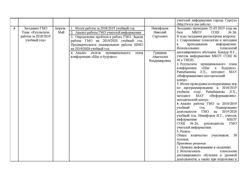 Файл:Отчет на сайт.pdf