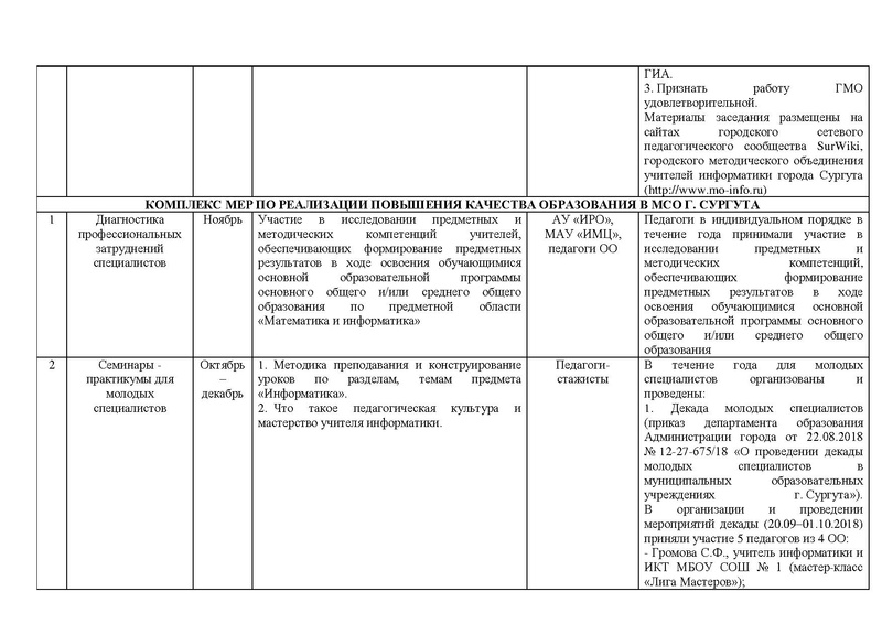 Файл:Отчет на сайт.pdf